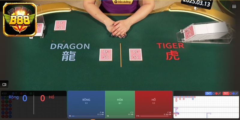 Khám phá về nhịp độ nhanh gọn của game bài Rồng Hổ